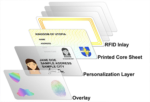 PVC/ PET/ PC / PETG Sheet for Card Production